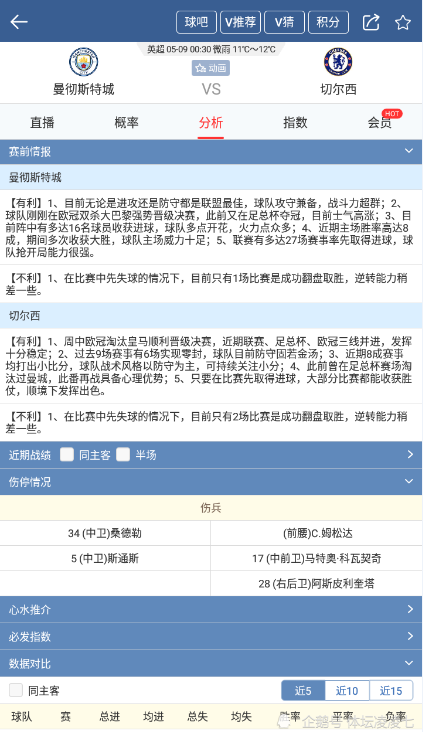  热刺惨败曼城，无缘欧冠区争夺战  